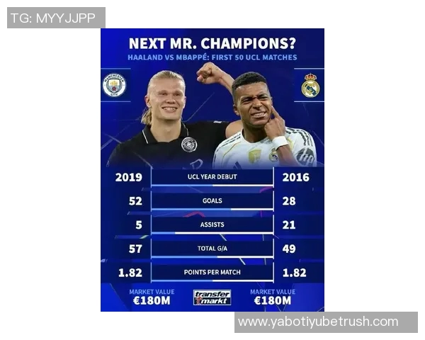 欧洲世预赛场均评分揭晓姆巴佩领衔厄德高哈兰德紧随其后 欧洲世预赛场均评分揭晓姆巴佩领衔厄德高哈兰德紧随其后